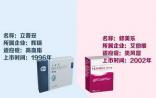 IMS：揭秘修美乐是如何甩开立普妥数条大街的？