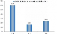 60%的人支持放开三胎：生育政策面临大调整