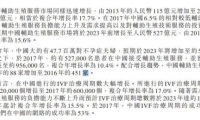 5k万家庭不孕不育？
