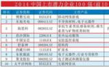 福布斯：2014中国百强潜力上市企业，生物医药16家引领风骚