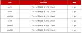 爱必信(Absin)梯度凝胶优点介绍