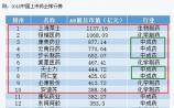 上市药企总市值前10强出炉 中成药药企占五成