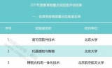 5个未通过！2017年教育部重点实验室评估结果正式公布