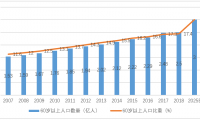 新医改背景下分级诊疗制度研究