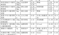 4+7未中选产品只能陪跑？一文读懂4+7之后市场应如何布局