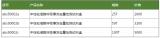 中性粒细胞呼吸爆发定量检测试剂盒