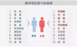 便中带血需警惕，直肠癌中美会诊实例与预防