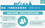 图解《中国医改发展报告（2009-2014）》
