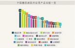 详细+深度：移动医疗糖尿病App详情分析