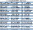 2016全国诚信民营医院榜单出炉