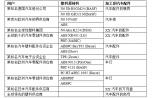 依据ASTM D6980进行汽车零配件快速水分测定