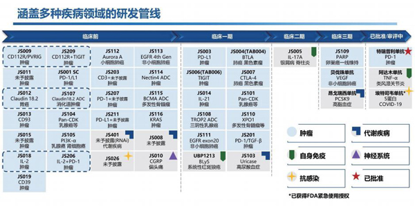 君实生物研发管线·.jpg