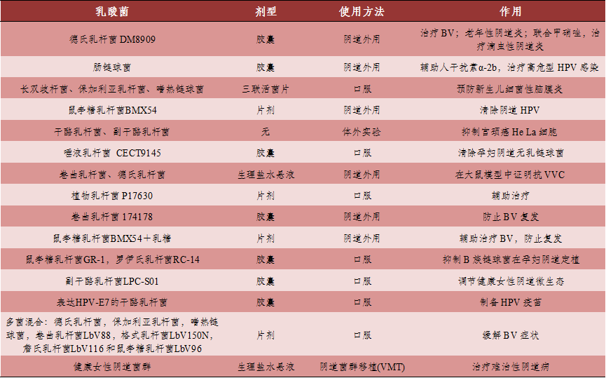 流”失的“生命”，阴道菌群生态改变妊娠结局_生物探索