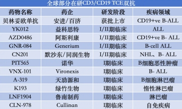 TCE双抗赛道火爆，益科思