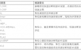 急诊医学与POCT