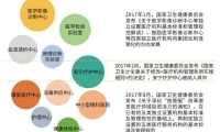 实体医院被拆分，互联网医疗自建生态圈，医疗创投的新机会在这！