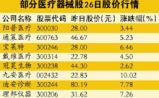 国务院确定今年医改重点 医药业上市公司将受益