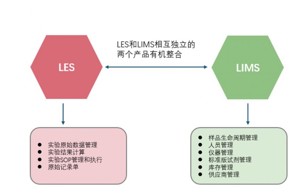 QC实验室数据可靠性风险控制势在必行