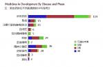 PhRMA：2014全球精神疾病药物研发报告
