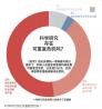 Nature：超过70%的科研人员都有过重复别人试验，并且失败的经历
