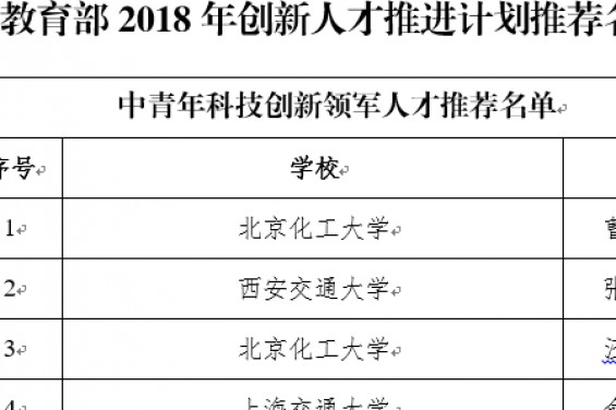 E-week |教育部2018年创新人才推进计划推荐名单公示