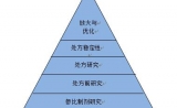 浅析注射剂仿制药的处方研究