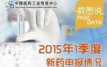 数图说：2015年第1季度新药申报情况