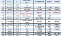 2018年全球药物销售额TOP100 | 排行榜