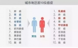 便中带血需警惕，直肠癌中美会诊实例与预防