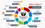 Igeahub：全球医药市场超万亿美元，Top10累计份额超过三成