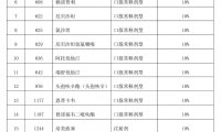 官宣！“4+7”配套医保支付措施公布！用同品种“价高药”将提自负比例