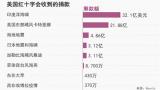 美国人为什么不愿意给埃博拉疫情捐款？