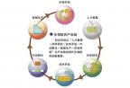 广东江门拟建研发基地 抢占生物医药产业制高点