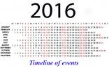 Nature Medicine盘点：2016年全球医药大事记