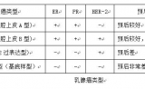 科学家研制出了与乳腺癌匹配度高的动物模型
