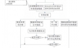 中国胸痛中心（标准版）再认证标准正式发布