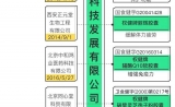 深扒权健：和鸿茅药酒关系不一般