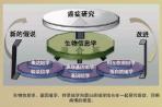 Labmedica：2017年组织诊断的全球市场规模将达35亿美元
