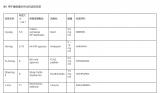 重组蛋白表达与纯化中常用亲和标签大全