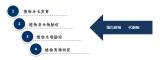 蛋白质组学和代谢组学可以应用于植物研究的哪些方面？