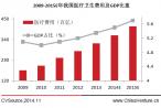 投中：VC/PE抢滩医疗健康市场 今年并购已超130亿美元