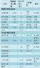 国内独立医学实验室收入一览