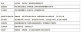 中科新生命·TMT重整上线