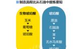生物塑料：将比石油塑料更便宜