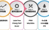 SCI发文不用愁，四步帮你搞定四分