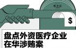 以图盘解：风雨10年 6大外资医疗企业在华渉行贿案