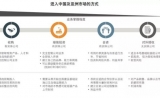 中国处方药增量将达370亿美元，跨国生物药企纷纷来“抢食”