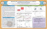 冠科生物在AACR Patient-Derived Cancer Models会议展示海报内容
