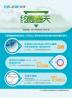 锐博生物与您一起约“惠”春天
