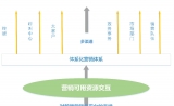 医药新营销：体系化营销完全解读